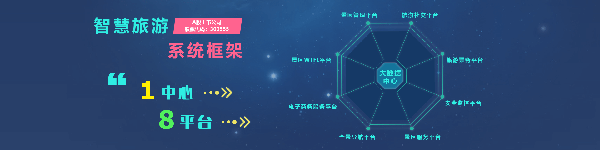 金年会jinnian物联智慧旅游系统框架